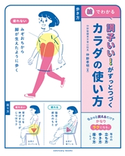 調子いい! がずっとつづく カラダの使い方 仲野孝明